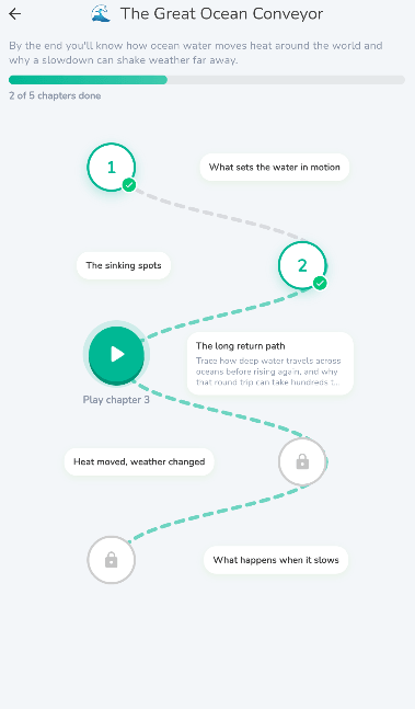 A journey map with a path of short chapters