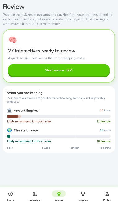 The review screen showing due questions and memory strength by topic